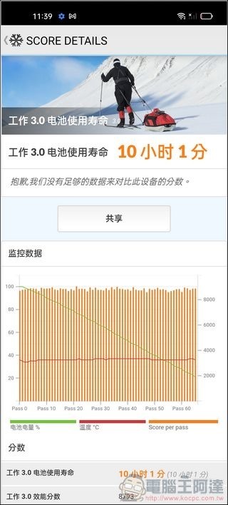 OPPO Reno6 5G 效能測試 - 07 OPPO Reno6 5G 效能測試 - 07