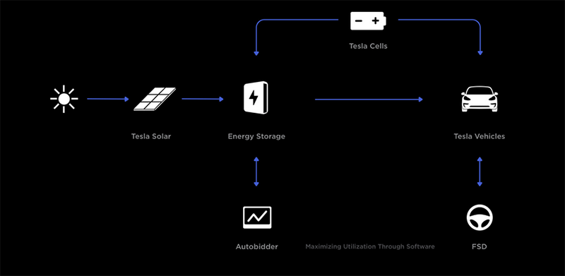特斯拉:回收電池的金屬原料再利用率將達 92% - 電腦王阿達 特斯拉:回收電池的金屬原料再利用率將達 92% - 電腦王阿達