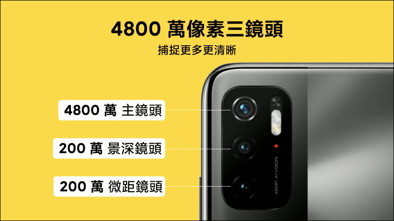 POCO M3 Pro 正式在台發表!90Hz 更新率螢幕、天璣 700 5G 處理器、5000mAh大電量,售價 5,299 元起!(輸入折扣碼再折 300 元) - 電腦王阿達 POCO M3 Pro 正式在台發表!90Hz 更新率螢幕、天璣 700 5G 處理器、5000mAh大電量,售價 5,299 元起!(輸入折扣碼再折 300 元) - 電腦王阿達