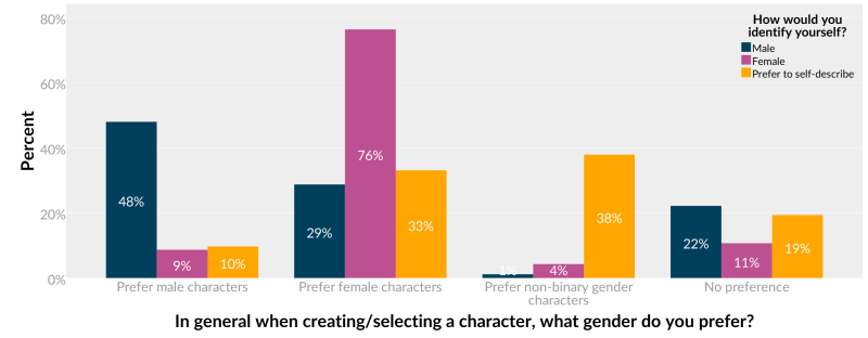 01-Character-Gender 01-Character-Gender