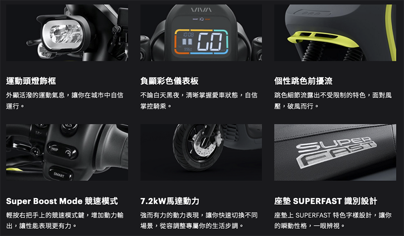 爆快買菜車 Gogoro VIVA MIX SUPERFAST 發表：S1 後首款採皮帶傳動的性能版 Gogoro - 電腦王阿達