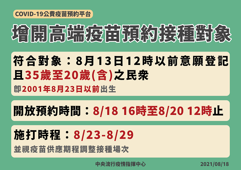 高端疫苗將開放35歲至20歲民眾施打 符合資格者可上平台預約 - 電腦王阿達 高端疫苗將開放35歲至20歲民眾施打 符合資格者可上平台預約 - 電腦王阿達