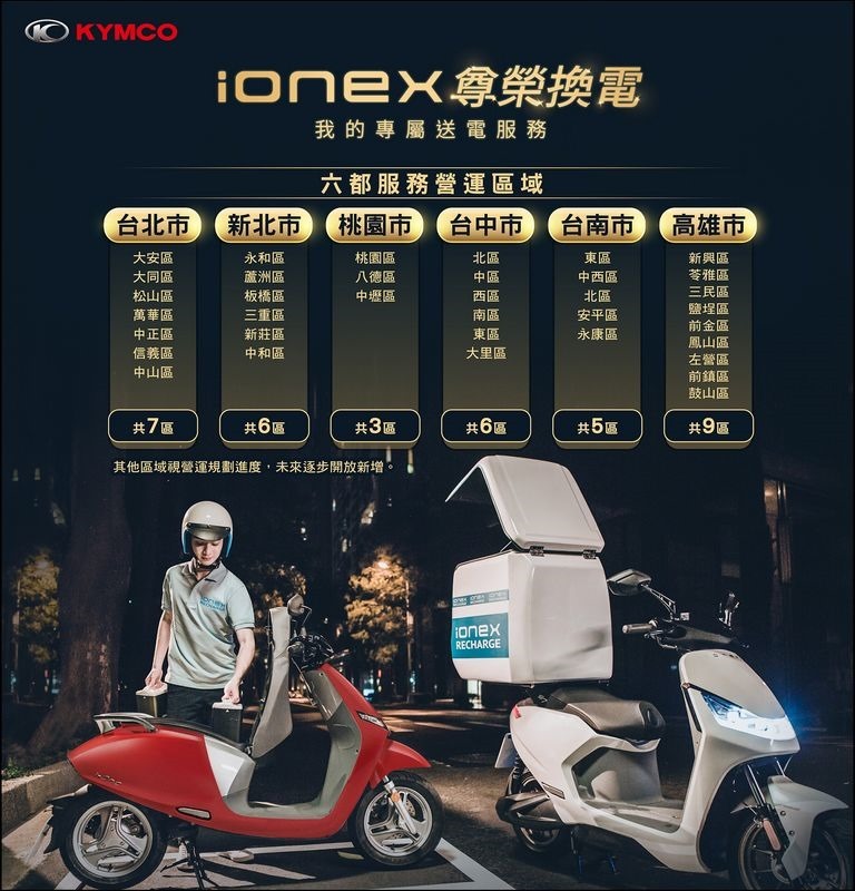 KYMCO宣布:「Ionex尊榮換電」將於八月底開放6都36個行政區,提供Ionex 3.0車友免費享受尊榮體驗。 KYMCO宣布:「Ionex尊榮換電」將於八月底開放6都36個行政區,提供Ionex 3.0車友免費享受尊榮體驗。