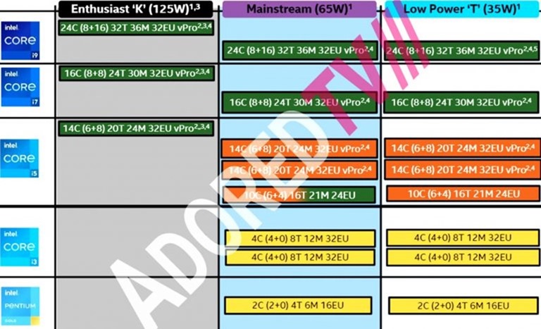 Intel-Raptor-Lake-SKUs-768x467 Intel-Raptor-Lake-SKUs-768x467