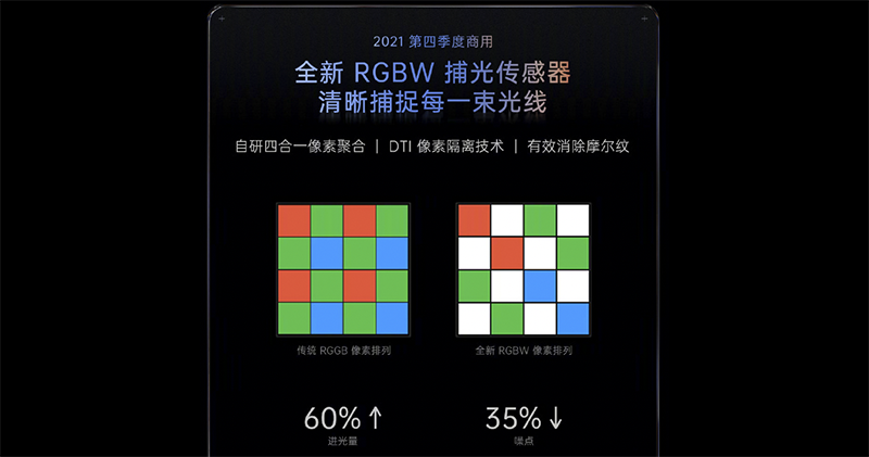 Oppo 影像黑科技四連發:潛望鏡連續變焦突破、(總共)五軸防手震也登上手機 - 電腦王阿達 Oppo 影像黑科技四連發:潛望鏡連續變焦突破、(總共)五軸防手震也登上手機 - 電腦王阿達