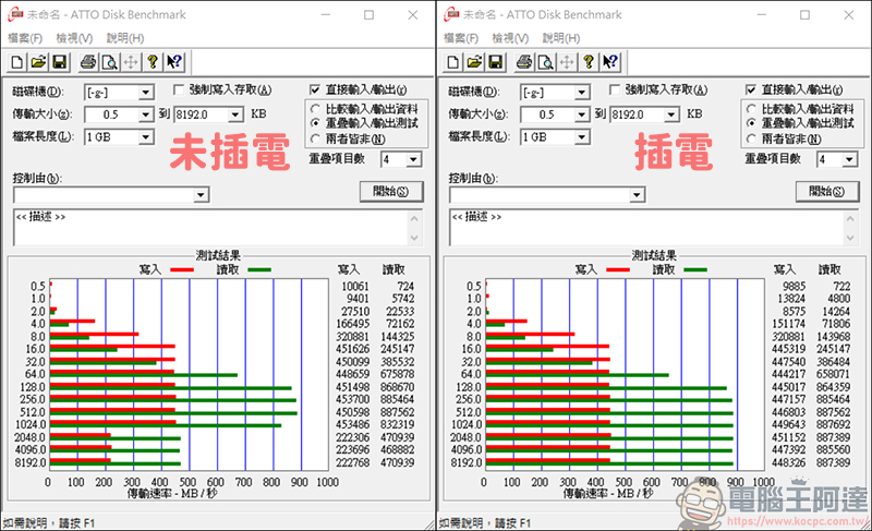 Kamera 佳美能 CFexpress Type-A (K1A) & Type-B (K2B) 高速讀卡機開箱,親民的價格更照顧你的荷包 - 電腦王阿達 Kamera 佳美能 CFexpress Type-A (K1A) & Type-B (K2B) 高速讀卡機開箱,親民的價格更照顧你的荷包 - 電腦王阿達
