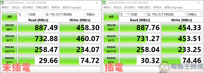 Kamera 佳美能 CFexpress Type-A (K1A) & Type-B (K2B) 高速讀卡機開箱,親民的價格更照顧你的荷包 - 電腦王阿達 Kamera 佳美能 CFexpress Type-A (K1A) & Type-B (K2B) 高速讀卡機開箱,親民的價格更照顧你的荷包 - 電腦王阿達