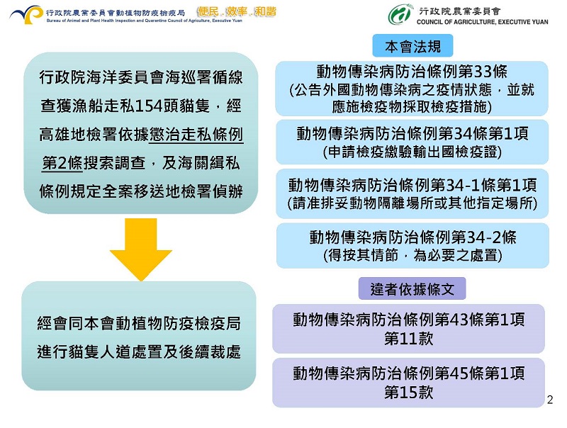 貓隻走私人道處置議題 動植物輸出入皆有嚴格檢疫規定 - 電腦王阿達 貓隻走私人道處置議題 動植物輸出入皆有嚴格檢疫規定 - 電腦王阿達