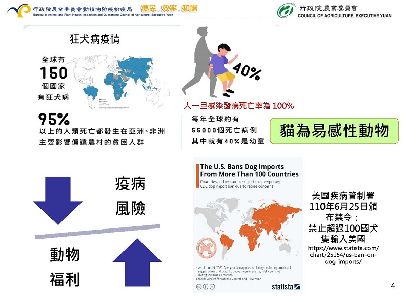 貓隻走私人道處置議題 動植物輸出入皆有嚴格檢疫規定 - 電腦王阿達 貓隻走私人道處置議題 動植物輸出入皆有嚴格檢疫規定 - 電腦王阿達