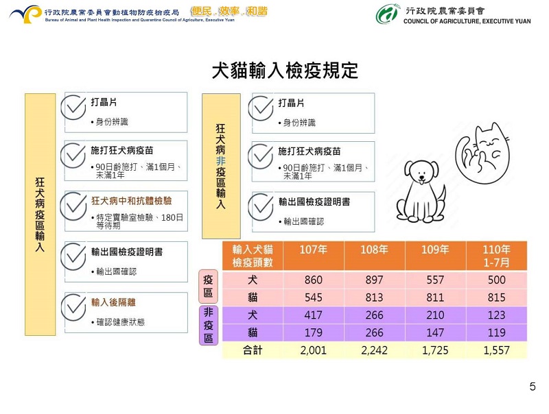 貓隻走私人道處置議題 動植物輸出入皆有嚴格檢疫規定 - 電腦王阿達 貓隻走私人道處置議題 動植物輸出入皆有嚴格檢疫規定 - 電腦王阿達