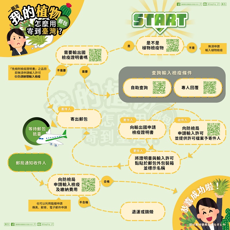 貓隻走私人道處置議題 動植物輸出入皆有嚴格檢疫規定 - 電腦王阿達 貓隻走私人道處置議題 動植物輸出入皆有嚴格檢疫規定 - 電腦王阿達