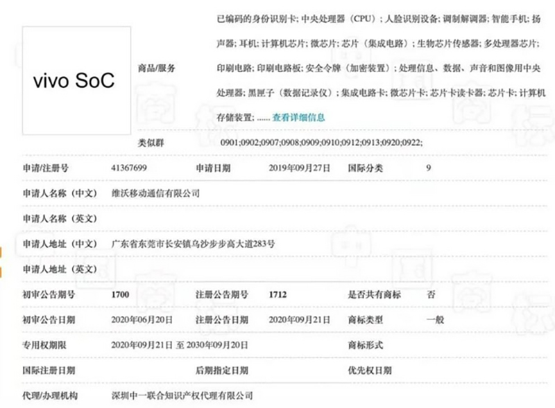 vivo 開出年薪 786 萬總監職缺,自主研發晶片來真的 - 電腦王阿達 vivo 開出年薪 786 萬總監職缺,自主研發晶片來真的 - 電腦王阿達