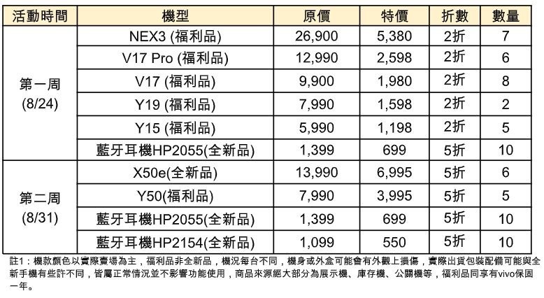 2021-08-23 15_03_27-【vivo新聞稿】歡慶vivo商城試營運,每週2下午2點搶好康,最低只要2折起。 - kocpc001@gmail.com - Gmail 和其他 14 個頁面 2021-08-23 15_03_27-【vivo新聞稿】歡慶vivo商城試營運,每週2下午2點搶好康,最低只要2折起。 - kocpc001@gmail.com - Gmail 和其他 14 個頁面