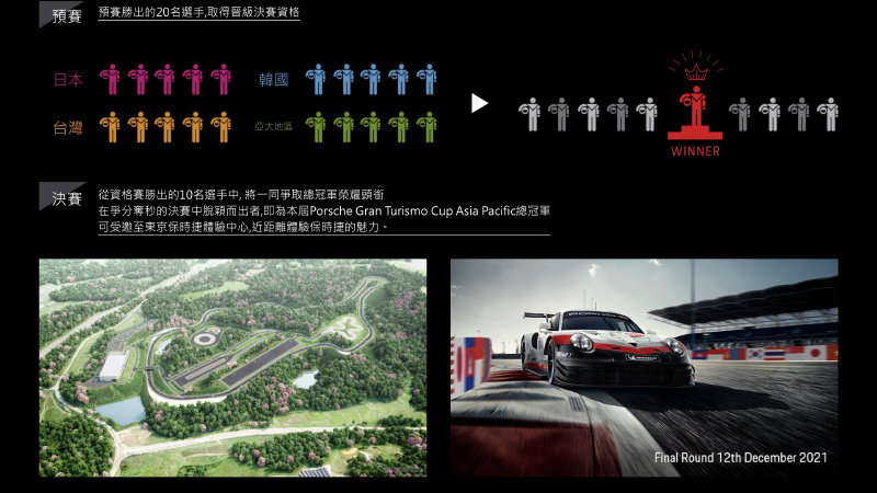 保時捷亞太區虛擬賽車電競賽事 Porsche Gran Turismo Cup Asia Pacific 將於 9 月 5 日開跑！（參賽辦法＆活動詳情） - 電腦王阿達