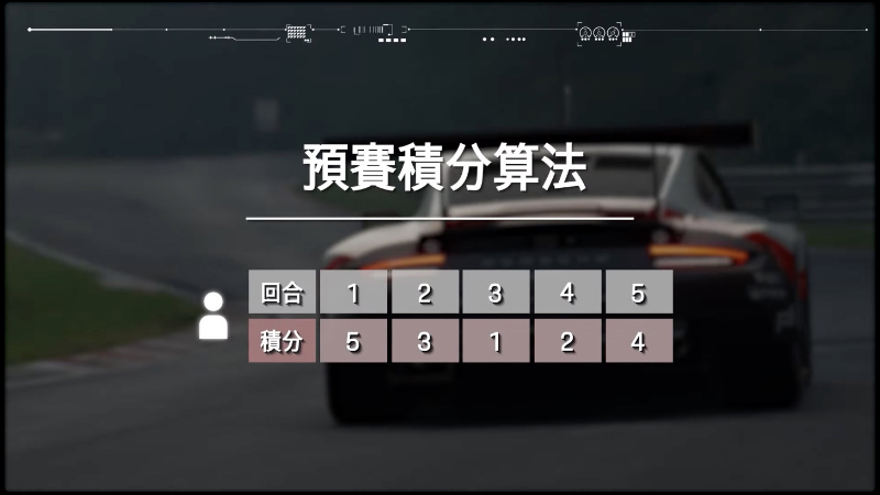 保時捷亞太區虛擬賽車電競賽事 Porsche Gran Turismo Cup Asia Pacific 將於 9 月 5 日開跑!(參賽辦法&活動詳情) - 電腦王阿達 保時捷亞太區虛擬賽車電競賽事 Porsche Gran Turismo Cup Asia Pacific 將於 9 月 5 日開跑!(參賽辦法&活動詳情) - 電腦王阿達
