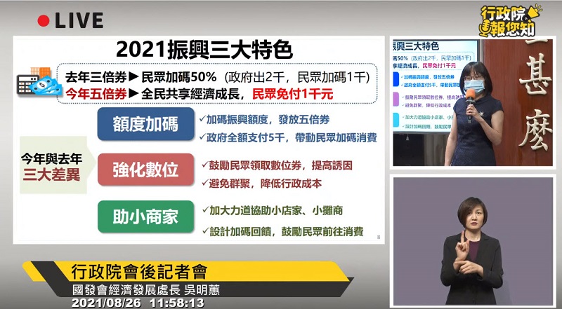 行政院會後記者會公開「振興五倍券」更多細節 9月下旬開放預訂 - 電腦王阿達 行政院會後記者會公開「振興五倍券」更多細節 9月下旬開放預訂 - 電腦王阿達