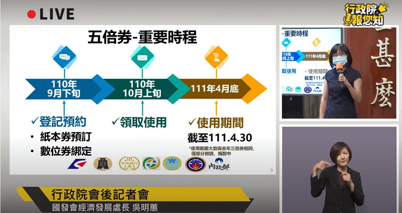 行政院會後記者會公開「振興五倍券」更多細節 9月下旬開放預訂 - 電腦王阿達 行政院會後記者會公開「振興五倍券」更多細節 9月下旬開放預訂 - 電腦王阿達