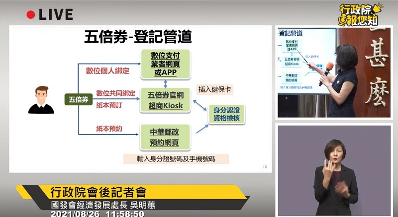 行政院會後記者會公開「振興五倍券」更多細節 9月下旬開放預訂 - 電腦王阿達 行政院會後記者會公開「振興五倍券」更多細節 9月下旬開放預訂 - 電腦王阿達