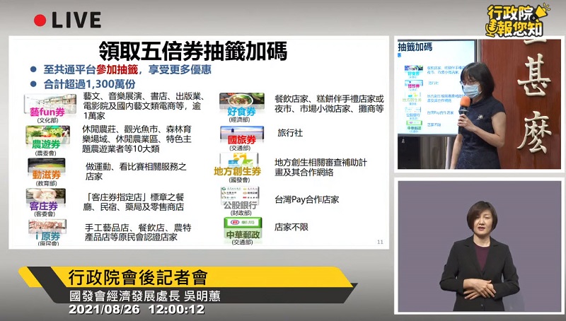 行政院會後記者會公開「振興五倍券」更多細節 9月下旬開放預訂 - 電腦王阿達 行政院會後記者會公開「振興五倍券」更多細節 9月下旬開放預訂 - 電腦王阿達