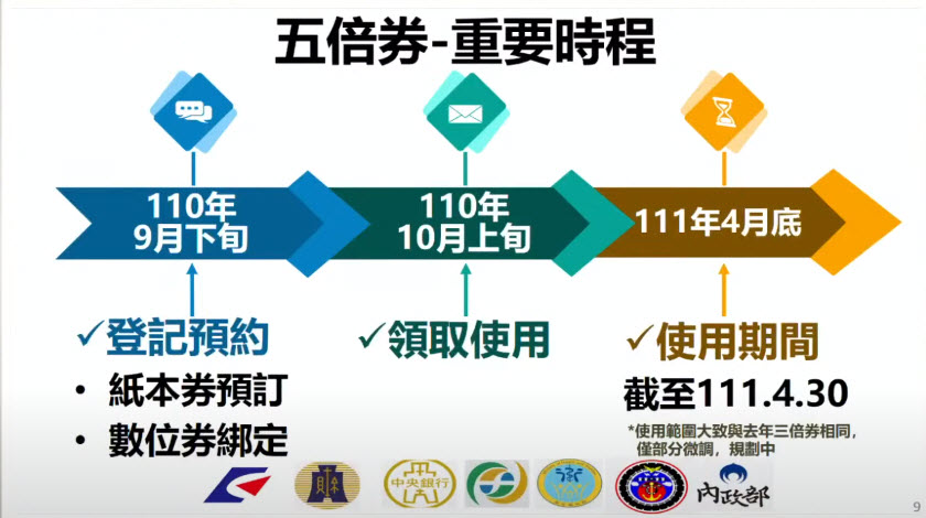 行政院會後記者會公開「振興五倍券」更多細節 9月下旬開放預訂 - 電腦王阿達 行政院會後記者會公開「振興五倍券」更多細節 9月下旬開放預訂 - 電腦王阿達