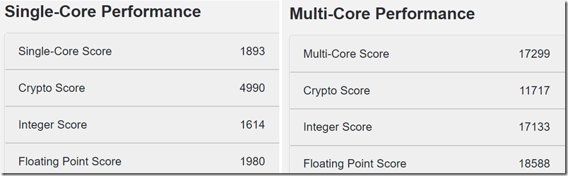 Single-and-Multi-Scores Single-and-Multi-Scores