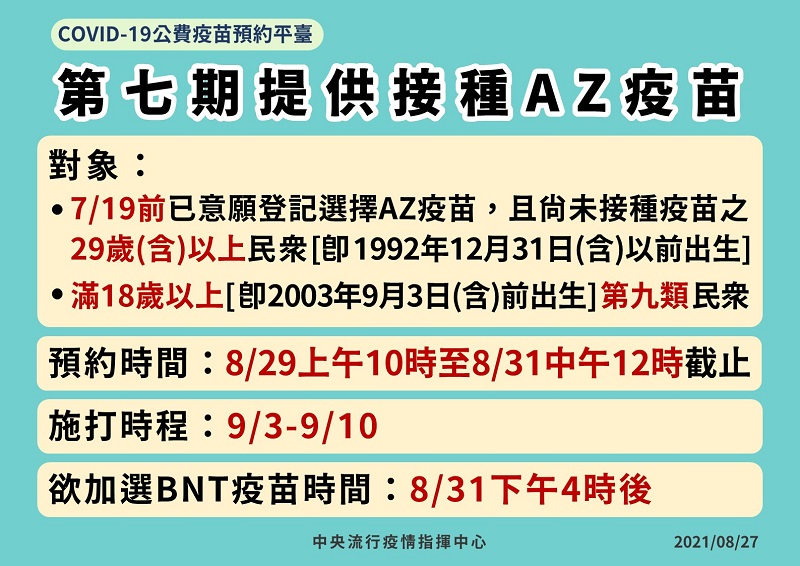 8月29日開放第七期AZ疫苗預約 開放尚未接種過疫苗之29歲(含)以上對象等符合資格者 - 電腦王阿達 8月29日開放第七期AZ疫苗預約 開放尚未接種過疫苗之29歲(含)以上對象等符合資格者 - 電腦王阿達