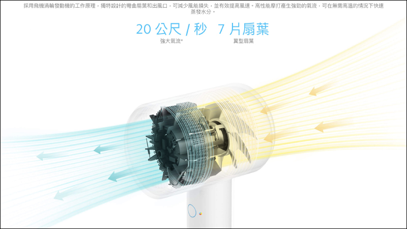 小米負離子吹風機 H300 於 8/31 正式在台開賣，售價只要 795 元 - 電腦王阿達