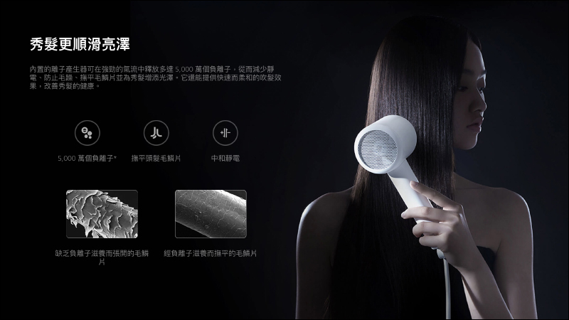 小米負離子吹風機 H300 於 8/31 正式在台開賣,售價只要 795 元 - 電腦王阿達 小米負離子吹風機 H300 於 8/31 正式在台開賣,售價只要 795 元 - 電腦王阿達