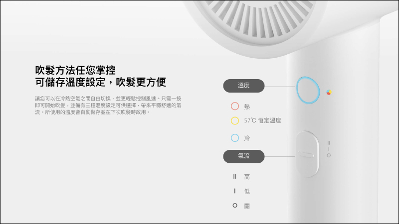 小米負離子吹風機 H300 於 8/31 正式在台開賣，售價只要 795 元 - 電腦王阿達