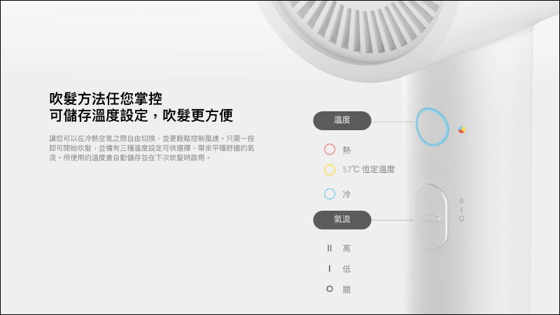 小米負離子吹風機 H300 於 8/31 正式在台開賣,售價只要 795 元 - 電腦王阿達 小米負離子吹風機 H300 於 8/31 正式在台開賣,售價只要 795 元 - 電腦王阿達