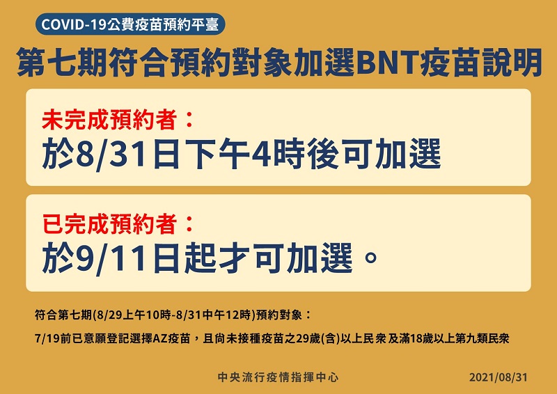 COVID-19公費疫苗預約平臺將增開AZ名額 供23-28歲符合資格者預約 - 電腦王阿達 COVID-19公費疫苗預約平臺將增開AZ名額 供23-28歲符合資格者預約 - 電腦王阿達