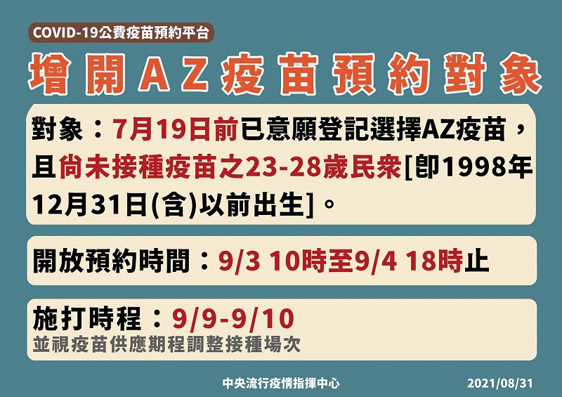 COVID-19公費疫苗預約平臺將增開AZ名額 供23-28歲符合資格者預約 - 電腦王阿達 COVID-19公費疫苗預約平臺將增開AZ名額 供23-28歲符合資格者預約 - 電腦王阿達