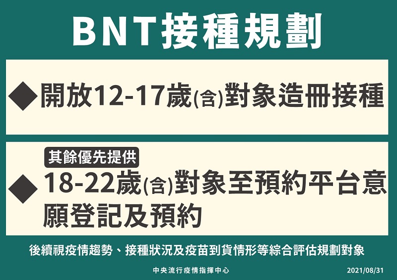 COVID-19公費疫苗預約平臺將增開AZ名額 供23-28歲符合資格者預約 - 電腦王阿達 COVID-19公費疫苗預約平臺將增開AZ名額 供23-28歲符合資格者預約 - 電腦王阿達