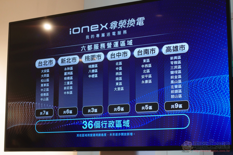 Ionex 尊榮換電正式登場,貼心為你省更多的專業能源服務 - 電腦王阿達 Ionex 尊榮換電正式登場,貼心為你省更多的專業能源服務 - 電腦王阿達
