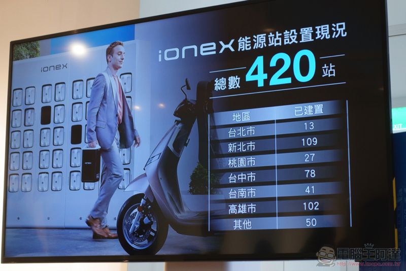 Ionex 尊榮換電正式登場,貼心為你省更多的專業能源服務 - 電腦王阿達 Ionex 尊榮換電正式登場,貼心為你省更多的專業能源服務 - 電腦王阿達