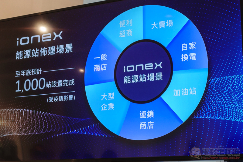 Ionex 尊榮換電正式登場,貼心為你省更多的專業能源服務 - 電腦王阿達 Ionex 尊榮換電正式登場,貼心為你省更多的專業能源服務 - 電腦王阿達
