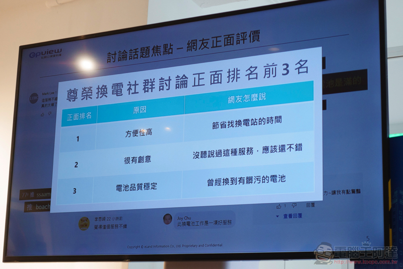 Ionex 尊榮換電正式登場,貼心為你省更多的專業能源服務 - 電腦王阿達 Ionex 尊榮換電正式登場,貼心為你省更多的專業能源服務 - 電腦王阿達
