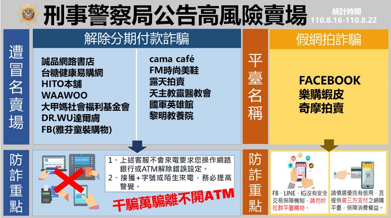 聯合信用卡中心公開疫情下信用卡消費型態與詐欺交易情況 - 電腦王阿達 聯合信用卡中心公開疫情下信用卡消費型態與詐欺交易情況 - 電腦王阿達