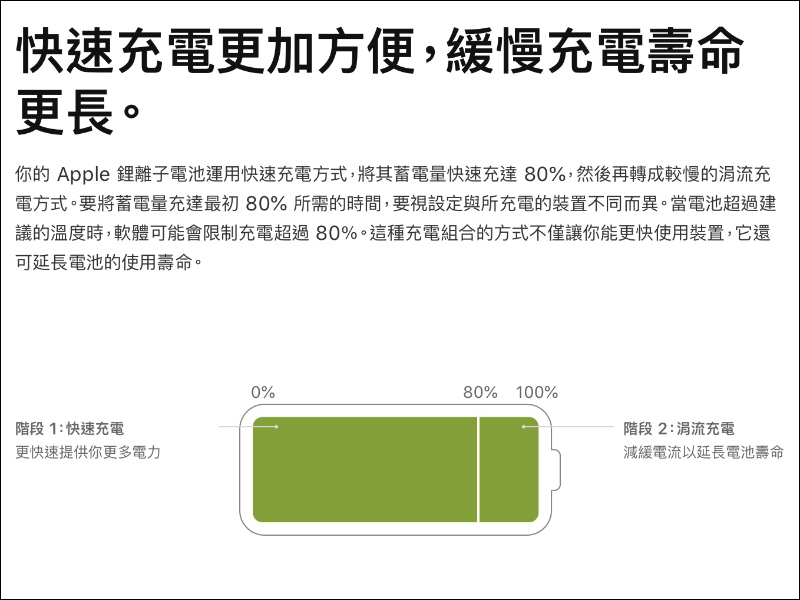 iPhone 13 快充必備! Allite 系列與 UIBI 系列快速充電器開箱 - 電腦王阿達 iPhone 13 快充必備! Allite 系列與 UIBI 系列快速充電器開箱 - 電腦王阿達