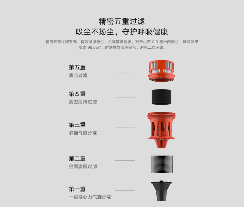 小米「米家輕羽無線吸塵器」推出:1.2 公斤羽量級超輕主機、碳纖維桿身、100AW 最大吸力 - 電腦王阿達 小米「米家輕羽無線吸塵器」推出:1.2 公斤羽量級超輕主機、碳纖維桿身、100AW 最大吸力 - 電腦王阿達