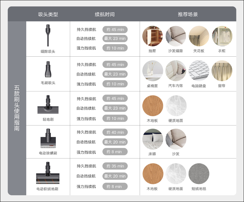 小米「米家輕羽無線吸塵器」推出:1.2 公斤羽量級超輕主機、碳纖維桿身、100AW 最大吸力 - 電腦王阿達 小米「米家輕羽無線吸塵器」推出:1.2 公斤羽量級超輕主機、碳纖維桿身、100AW 最大吸力 - 電腦王阿達