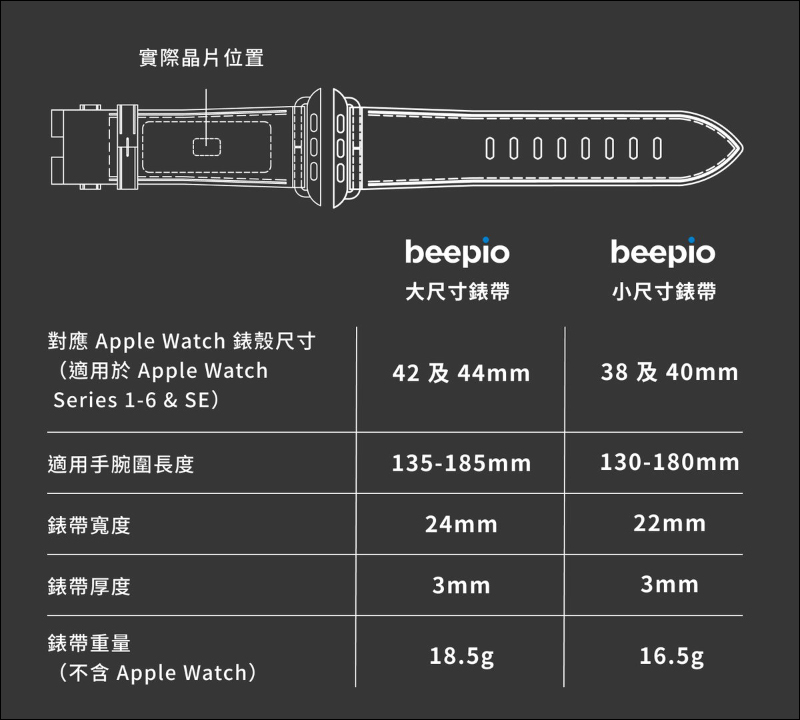 beepio 悠遊錶帶開箱|專為 Apple Watch 而生,錶帶就是悠遊卡! - 電腦王阿達 beepio 悠遊錶帶開箱|專為 Apple Watch 而生,錶帶就是悠遊卡! - 電腦王阿達