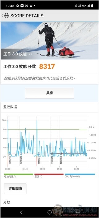 vivo X70 Pro 效能測試 - 03 vivo X70 Pro 效能測試 - 03