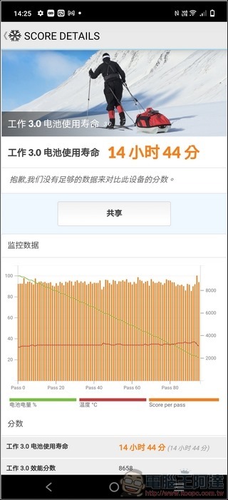 vivo X70 Pro 效能測試 - 09 vivo X70 Pro 效能測試 - 09