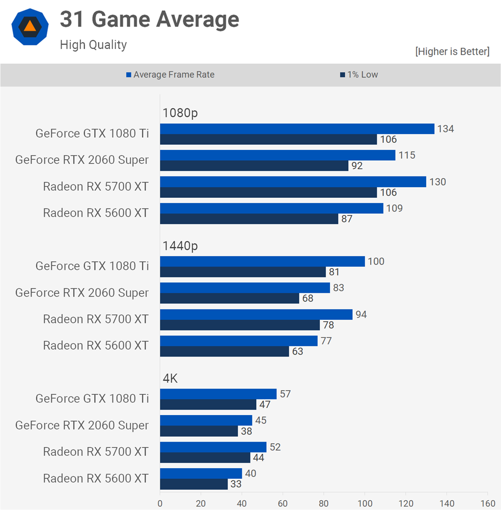 Average Average