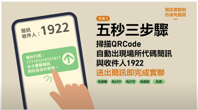 「簡訊實聯制-民眾資料調閱紀錄查詢服務」 可確認簡訊實聯制是否被調閱過 - 電腦王阿達 「簡訊實聯制-民眾資料調閱紀錄查詢服務」 可確認簡訊實聯制是否被調閱過 - 電腦王阿達