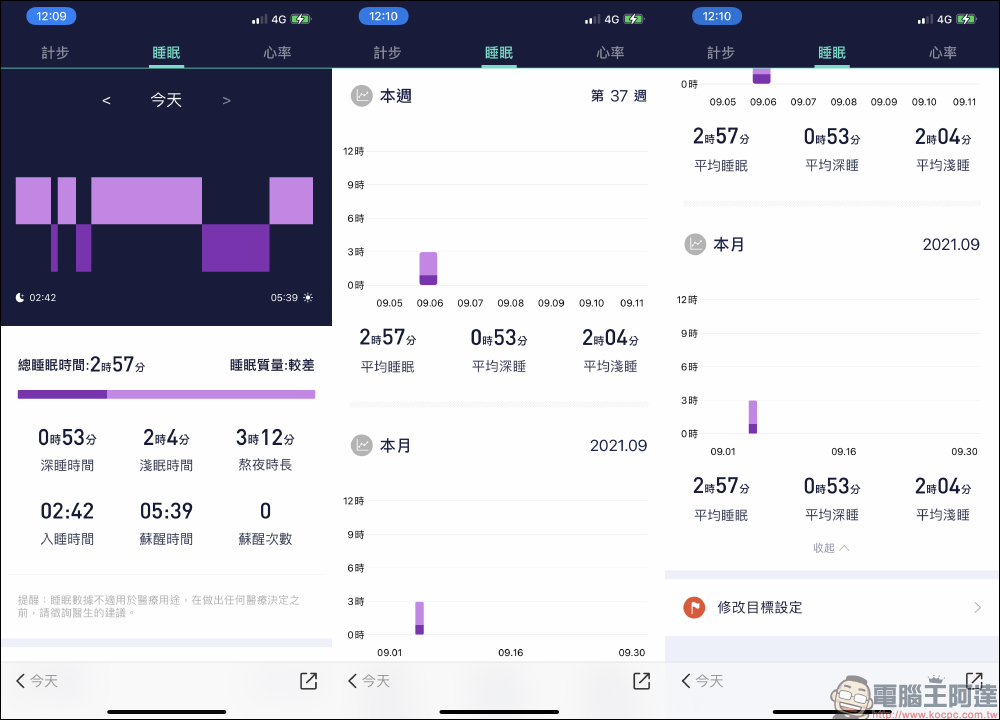 omthing E-Joy 智慧手錶開箱|1.65吋大螢幕、7天長續航、20種運動模式,心率、血氧、血壓、體溫全面掌握健康狀況 - 電腦王阿達 omthing E-Joy 智慧手錶開箱|1.65吋大螢幕、7天長續航、20種運動模式,心率、血氧、血壓、體溫全面掌握健康狀況 - 電腦王阿達