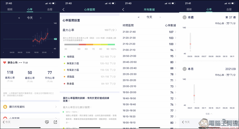 omthing E-Joy 智慧手錶開箱|1.65吋大螢幕、7天長續航、20種運動模式,心率、血氧、血壓、體溫全面掌握健康狀況 - 電腦王阿達 omthing E-Joy 智慧手錶開箱|1.65吋大螢幕、7天長續航、20種運動模式,心率、血氧、血壓、體溫全面掌握健康狀況 - 電腦王阿達