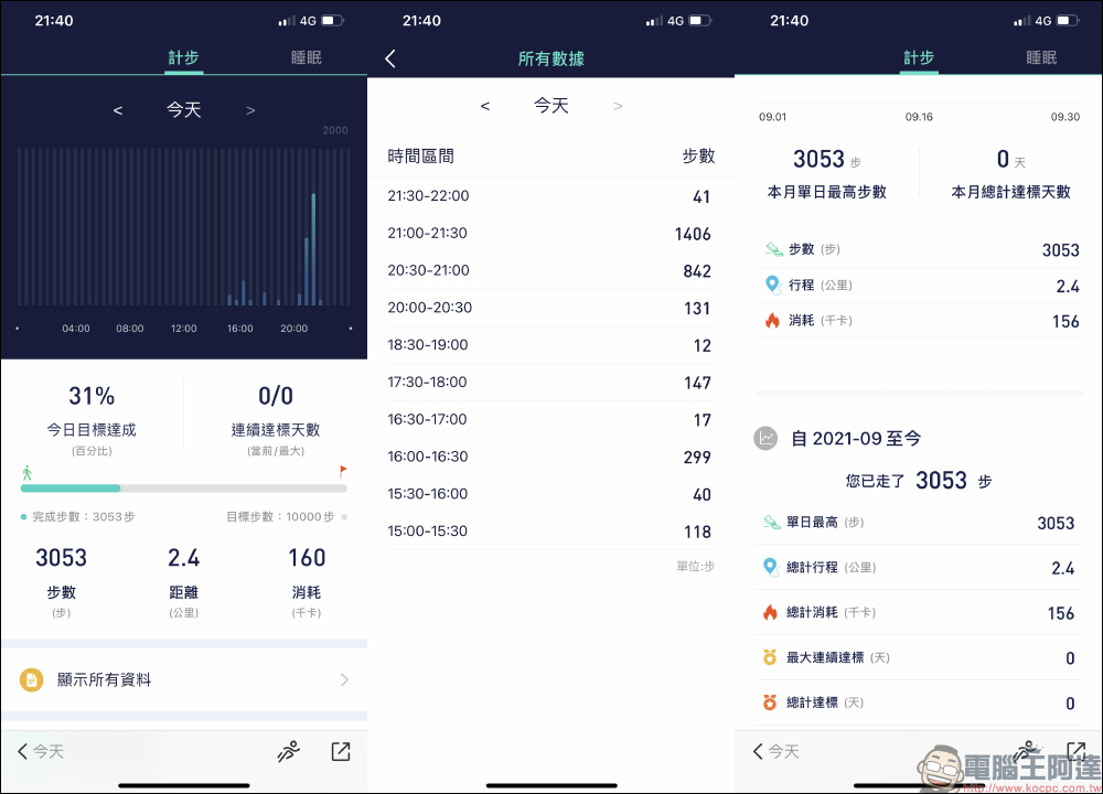 omthing E-Joy 智慧手錶開箱|1.65吋大螢幕、7天長續航、20種運動模式,心率、血氧、血壓、體溫全面掌握健康狀況 - 電腦王阿達 omthing E-Joy 智慧手錶開箱|1.65吋大螢幕、7天長續航、20種運動模式,心率、血氧、血壓、體溫全面掌握健康狀況 - 電腦王阿達