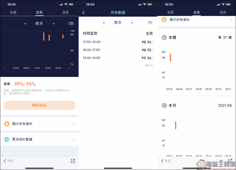 omthing E-Joy 智慧手錶開箱|1.65吋大螢幕、7天長續航、20種運動模式,心率、血氧、血壓、體溫全面掌握健康狀況 - 電腦王阿達 omthing E-Joy 智慧手錶開箱|1.65吋大螢幕、7天長續航、20種運動模式,心率、血氧、血壓、體溫全面掌握健康狀況 - 電腦王阿達